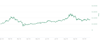Bei tradingbeasts geben wir unser bestes, um genaue preisvorhersagen für eine breite palette von digitalen münzen wie iota zu liefern. Iota Kurs Alles Was Du Uber Den Miota Kurs Wissen Musst
