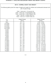 12 precise 14 year old boy height weight chart