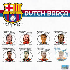 Découvrez les avantages sociaux et en nature chez cillessen & sons : 365scores On Twitter 7 Dutch Players Have Moved Directly From Ajax To Barca Throughout History Each Having His Kind Of Impact On The Catalan Team After Johan And His Son Jordi Cruyff