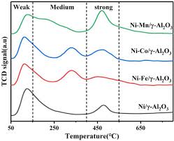 Huei wen teoh huei wen graduated with a first class bachelor of laws (hons) from multimedia university in 2014 and was admitted as an advocate and solicitor of the high court of malaya in 2015. In Situ Ftir Study Of Co 2 Adsorption And Methanation Mechanism Over Bimetallic Catalyst At Low Temperature Springerlink