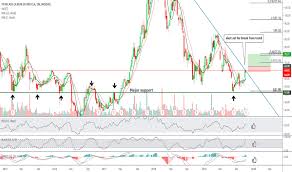 Yy Stock Price And Chart Nasdaq Yy Tradingview