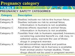 Proof The Cdc Lies About The Flu Shot Being Safe For Pregnant Women Steemit