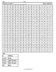 By providing four levels, teachers can differentiate the problems for students who need more or less scaffolding. Addition Coloring Coloring Squared