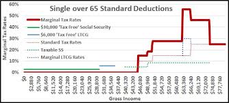 Social Security Tax Impact Calculator Bogleheads