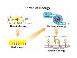 Chapter 10 Physics A First Course Energy And Change Ppt