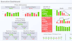 aculytics qlik business intelligence and data analytics