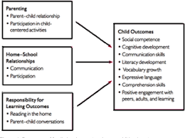 Everything you don't want to happen will happen, and you might find yourself begging for privacy and alone time. Pdf Analyzing Parental Involvement Dimensions In Early Childhood Education Semantic Scholar