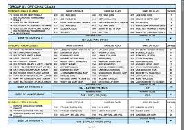 Cyborgs Tabel Sgp 2019 Sampai 2020