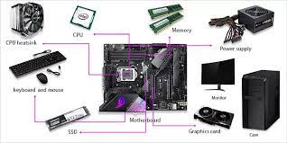 How To Build A Pc From Scratch | Pc Build Guide