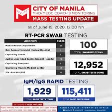 Mass Testing Update About 12 952 Swab Manila Public Information Office Facebook