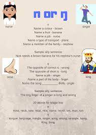 Pin On Pronunciation Tip Sheets Posters