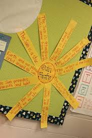 The Sun Moon Second Grade Science First Grade Science Earth And Space Science