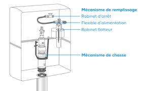 Avis wc suspendu grohe ou geberit. Comment Changer La Chasse D Eau Suspendu Tous Les Wc Fr