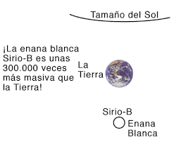 White Dwarfs and Electron Degeneracy