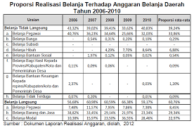 Tak heran, kota ini memiliki sederet kampus yang berkualitas. 2