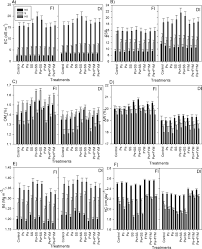 Maresale eau de parfum racconti. The Integrated Effect Of Salinity Organic Amendments Phosphorus Fertilizers And Deficit Irrigation On Soil Properties Phosphorus Fractionation And Wheat Productivity Scientific Reports