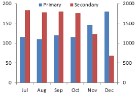 easy two panel column chart in excel peltier tech blog