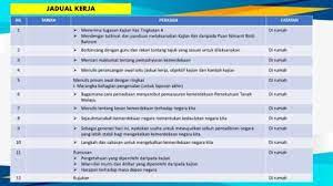 Kesan pendidikan vernakular barat terhadap masalah perpaduan di malaysia sebelum dan selepas kemerdekaan di bawah ini kami akan kongsikan kepada pelajar pt3 berkenaan dengan Kajian Kes Sejarah Tingkatan 4 Bab 10 Flip Ebook Pages 1 10 Anyflip Anyflip