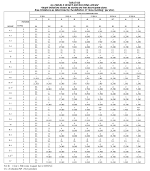 2006 International Building Code