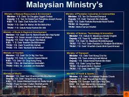 Blog bagi ahli keluarga haji abdullah dahalan. High Level International Roundtable For Women In Leadership Roles In Science Technology Getting There Women In Leadership Role In Technology Related Ppt Download