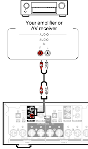 May 02, 2021 · make sure that the surface where you will put them should be stable and safe. Connecting To An External Amplifier Or Av Receiver Heos Drive