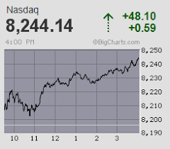 Bigcharts Stock Charts Screeners Interactive Charting And