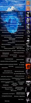 Saw this Philippine Conspiracy Iceberg. What do you think? : rPhilippines