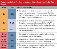 Image result for Ventricular Fibrillation Management in the Adult