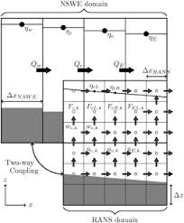 Jun 20, 2021 · nswe could strike gold for aston villa with a swoop for winks this summer. Interface Region Between The Nswe And Rans Model In 2clowns With The Download Scientific Diagram