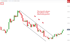 a guide to multiple time frame analysis