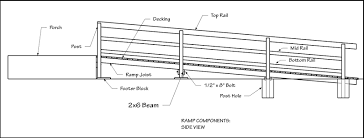 a ramp components ccc project manual