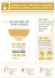 'food security, we're assured, cannot be separated from national security.' 'these are the worst possible options for third world food security.' Food United Nations