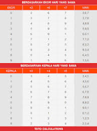 Pools der top marken in verschiedenen größen und designs. Kaisar Prediksi Togel Sgp Sydney Hongkong Kaisar Prediksi Togel Hongkong 07 11 2016