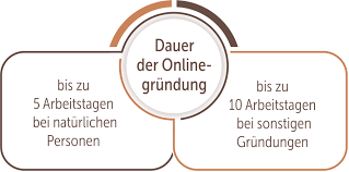 Diese muss nun insolvenz anmelden. Gmbh Online Grunden Voraussetzungen Ablauf Folgen Co