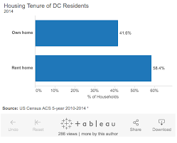 Horizontal Bar Chart Bar Labels In D3 Stack Overflow