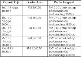 Check spelling or type a new query. Bagaimana Cukai Jalan Dikira Mekanika