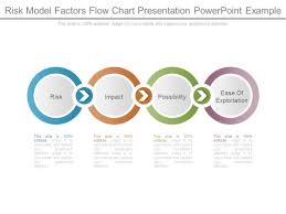 Risk Model Factors Flow Chart Presentation Powerpoint