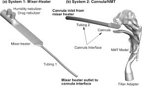 Check that oxygen is flowing out of the prongs. Cfd Guided Optimization Of Nose To Lung Aerosol Delivery In Adults Effects Of Inhalation Waveforms And Synchronized Aerosol Delivery Springerlink