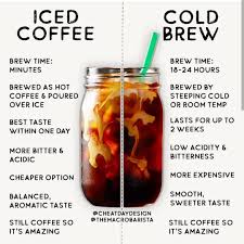Daily Nutrition Fact On Instagram Cold Brew Vs Iced Coffee What S The Difference Brewing Pro Cold Brew Coffee Recipe Coffee Recipes Coffee Drink Recipes
