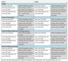 13 Ageless Trump Tax Plan Brackets Chart