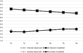 As of jun 11, 2021, the average annual pay for an apprentice plumber in the united states is $37,604 a year. Understanding Why Apprentices Consider Dropping Out Longitudinal Prediction Of Apprentices Workplace Interest And Anxiety Springerlink