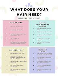 Pin By Megan S Monat Hair Lounge On Social Media Influencer Curly Hair Tips Low Porosity Hair Products Hair Care