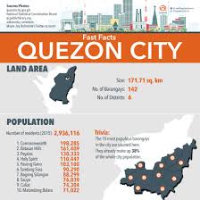 View deals for privato quezon city, including fully refundable rates with free cancellation. Fast Facts Quezon City