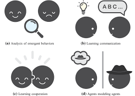 Education edition how to get rid of agents in minecraft ed hour of code with minecraft education edition. A Survey And Critique Of Multiagent Deep Reinforcement Learning Springerlink