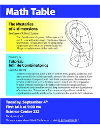 Image result for Science Math Combinatorics Events