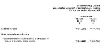 Non business income (x) dividend received (as per p&l acc) (x) interest received (as per p&l acc) (x) interest on loan to employee (x) add: Corporate Accounting Assignment Analysis For Seafarm Group And Woolworths Ltd Total Assignment Help