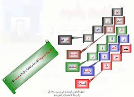 العوامل التي تؤثر على عملية تعل م القراءة