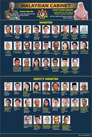How much salary of indian prime minister? Meet The Female Ministers In Malaysia S New Cabinet Options The Edge