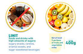 Who Emro | Reduce Fat, Salt And Sugar Intake | Nutrition Site