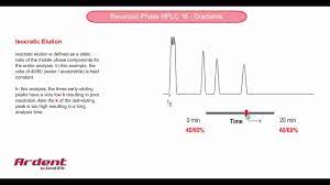 Reversed Phase Hplc 16 Isocratic Elution Youtube